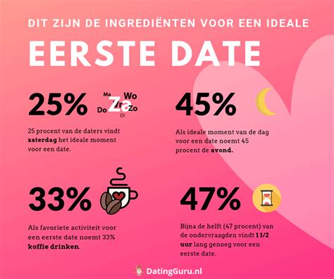 eerste date drankje doen|Zo verloopt de perfecte eerste date volgens een antropoloog